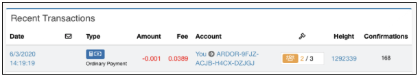 Figure 4 CPDAO Ardor